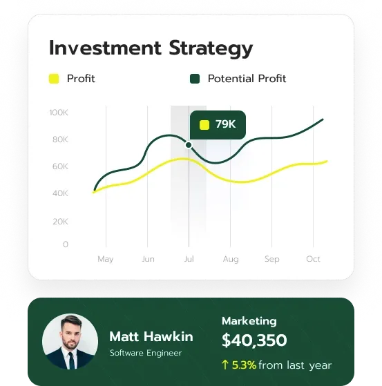 Cobalt Yielode investment tools